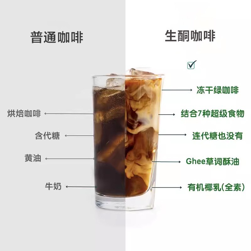 定製每日咖啡25g禮包生酮咖啡混合0糖0脂代餐oem貼牌輕食工廠代工