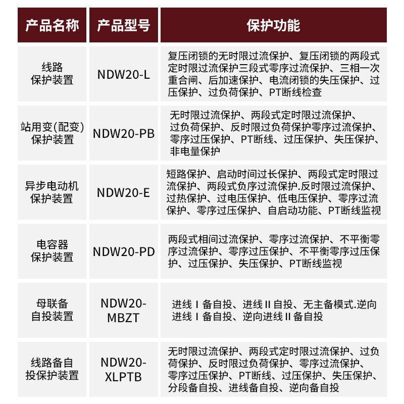 开关柜微机综合保护检测装置线路配变保护备自投装置NDW20Y综保