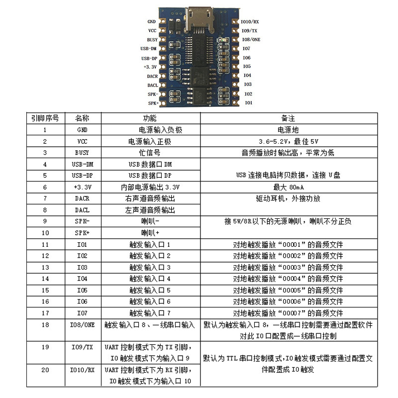 語音模塊識別芯片串口USB低電平觸發組合播放數字功放DT9001-FL