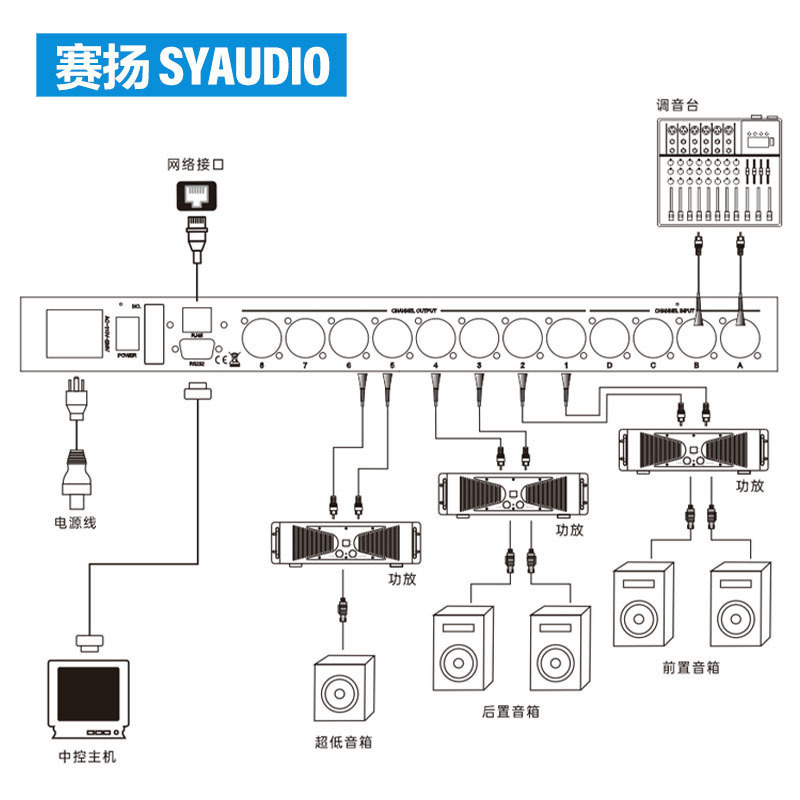 LA系列 音頻處理器支持多路模擬信號路由高性能DSP數字音頻處理器