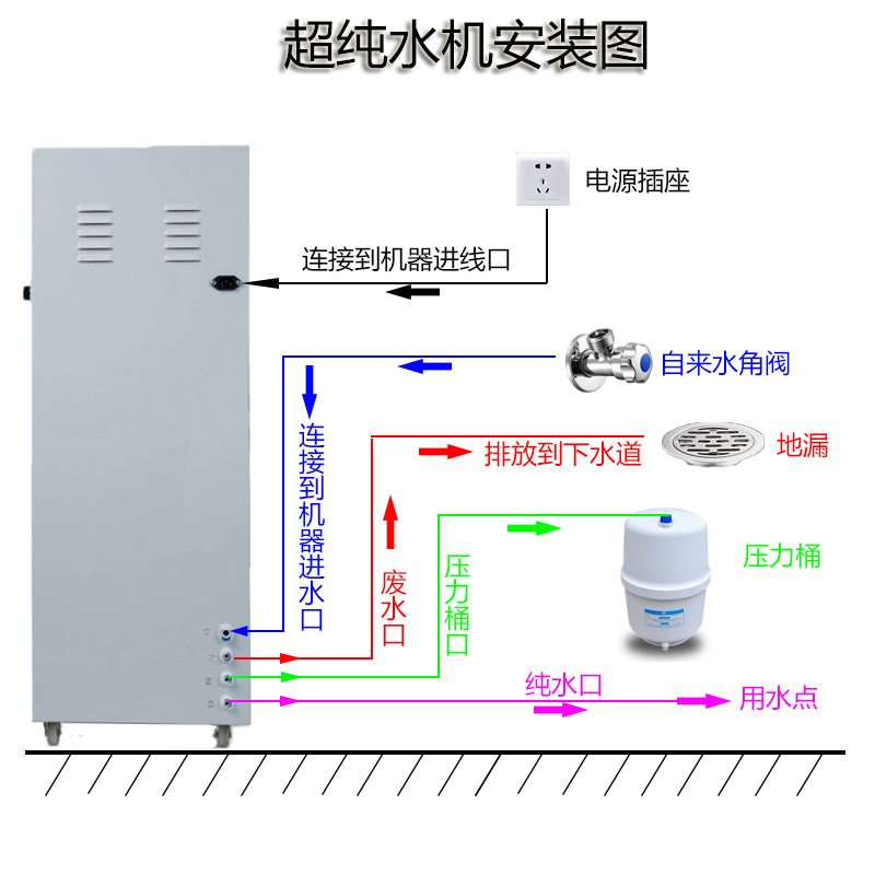 Phòng thí nghiệm cực kỳ tinh khiết. Phân tích hóa sinh siêu tinh khiết.