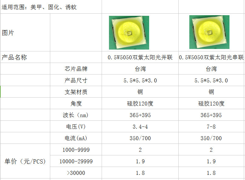 厂家供应 美甲灯光源 1W5050双并紫光模顶LED灯珠（凸头） 批发