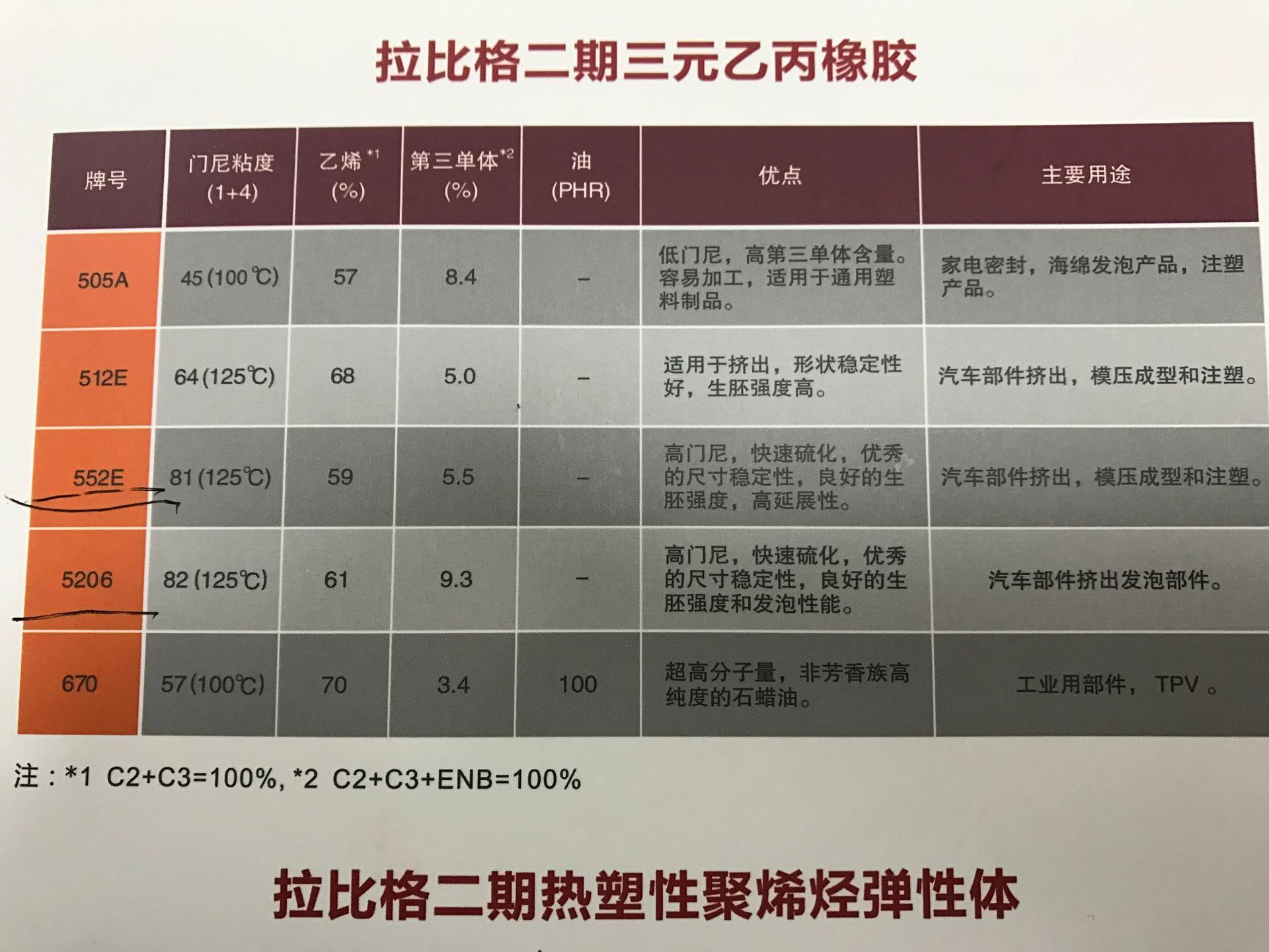 住友EPDM512E奇格勒纳塔法工艺易加工性能稳定三元乙丙