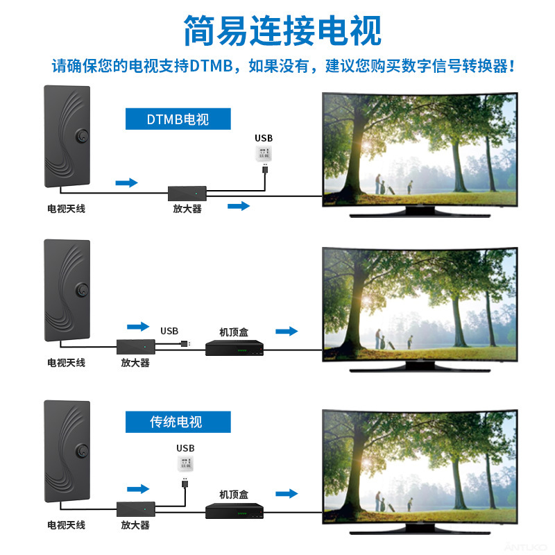 Trình nhận truyền hình kỹ thuật số có độ phân giải cao trên mức độ bán hàng nóng 4K 1080P trong nhà