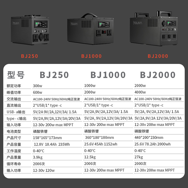 300W Nhà máy điện lực ngoài trời lớn