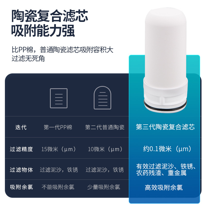 Bộ lọc vòi phun nước ở nhà mới, tiền tố uống trực tiếp