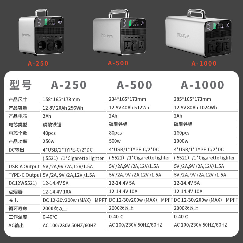 500W Công suất lớn Nguồn điện dự trữ ngoài trời Nguồn điện khẩn cấp Du lịch Di động Nguồn điện di động ngoài trời