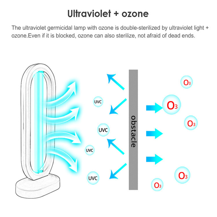 Plant wholesales 110V/220V with an ozone UVC indoor mobile lamp 38w 3 smart belt remote