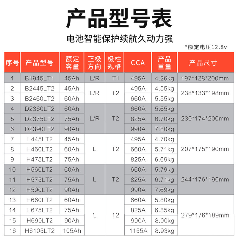 Rho Chiếc xe li li-li-ti của tôi đã kích hoạt bình ắc-ti-tan 12V để đóng cửa nhà máy bảo trì.