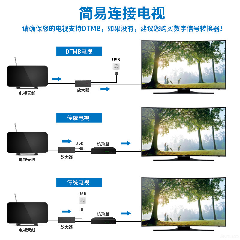 Bộ khuếch đại tín hiệu kỹ thuật số cho máy thu tín hiệu điện tử Hdtv ăng tenTMB