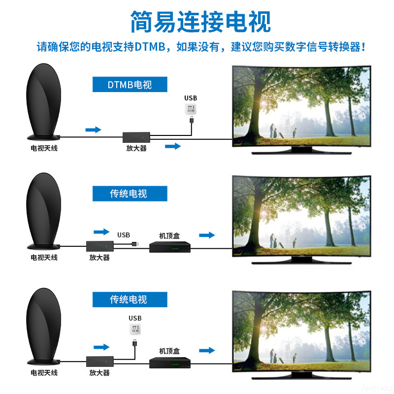 การกระจายของ 4K 1080P ชุดโทรทัศน์จากโรงงานขนาดใหญ่ ได้รับเสาอากาศ Dtmb ภายในเสาอากาศ