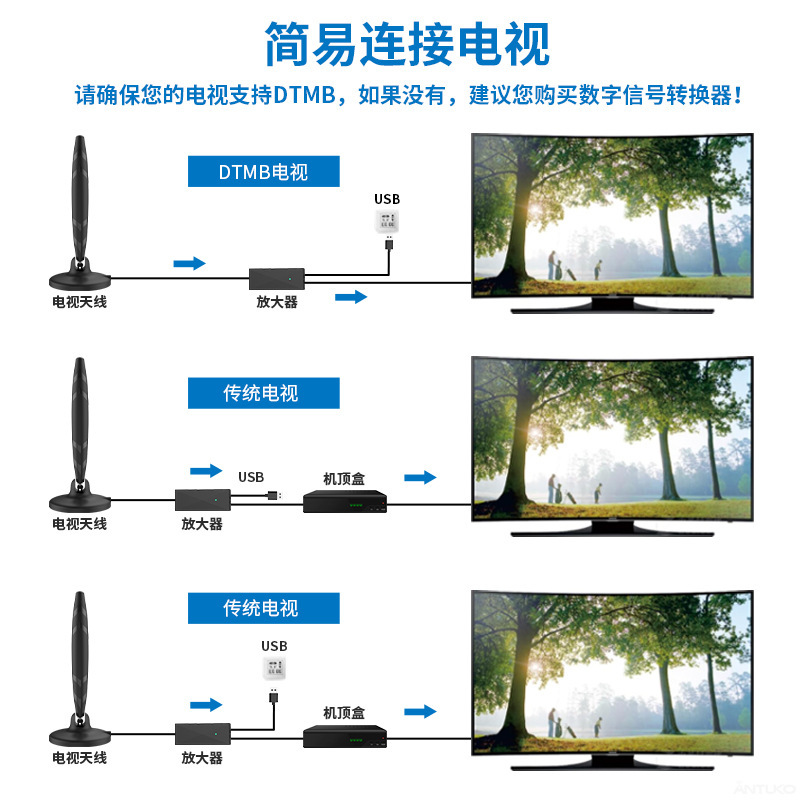 HDTV를 위한 텔레비젼 안테나 지상파 수신기를 위한 교차 국경 높은 열 dtmb 텔레비젼 안테나 수신기