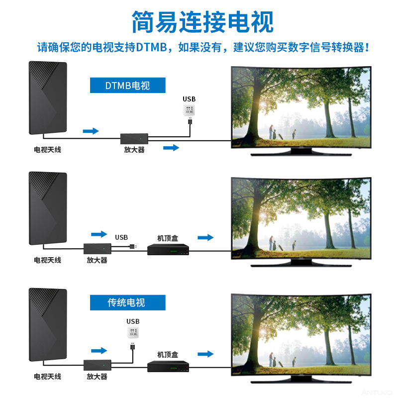 ăng-ten truyền hình kỹ thuật số HDTV, ăng ten truyền hình Amazon 4K, ăng-ten ngoài trời.