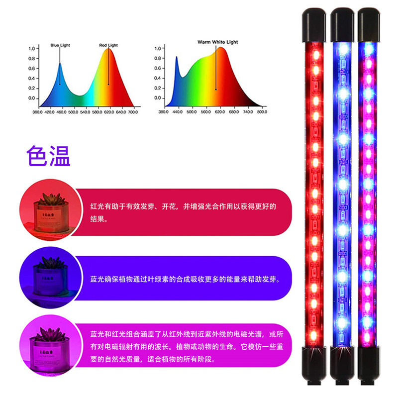 LED全光谱植物灯生长灯仿太阳室内家用花卉光照灯上色多肉补光灯