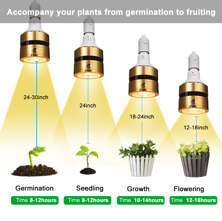 PAR-90跨境爆款植物LED灯室内花卉多肉植物生长补光灯