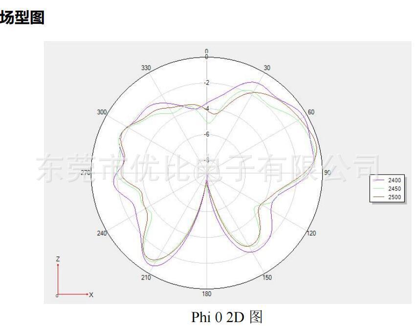 2.4G 90°SMA 파프리카 바늘을 위한 까만 안테나