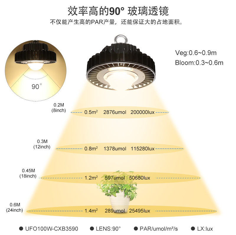 LED全光谱室内仿太阳光花卉植种绿植防徒长多肉上色UFO植物生长灯