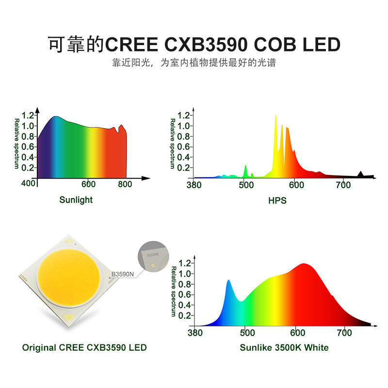 900W大功率LED全光谱室内仿太阳光果蔬生长种植植物专用生长灯