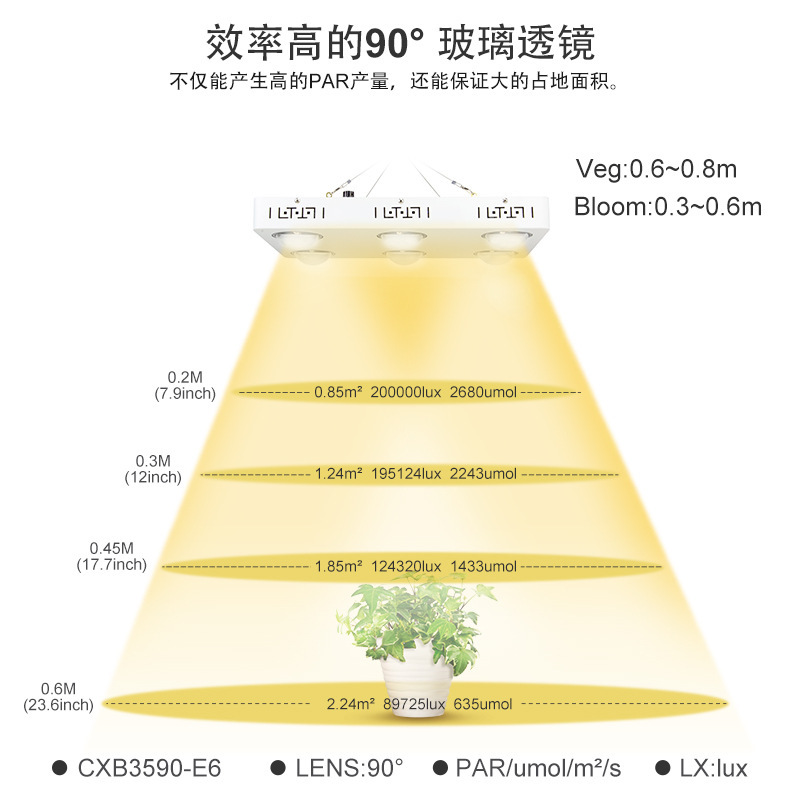 900W大功率LED全光谱室内仿太阳光果蔬生长种植植物专用生长灯