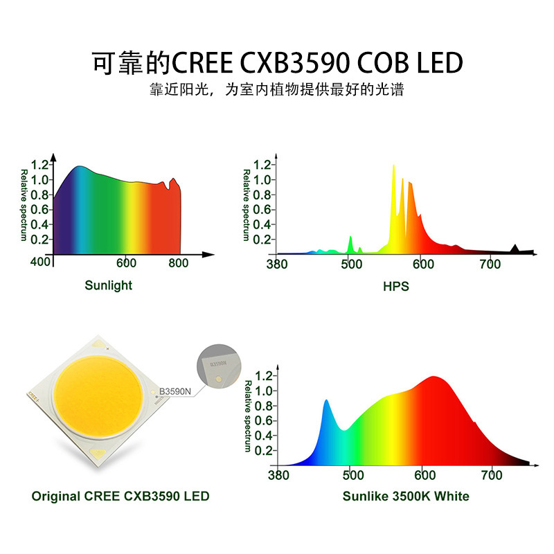 LED全光谱室内仿太阳光花卉植种绿植防徒长多肉上色UFO植物生长灯