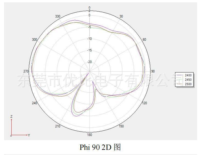 2.4G 90°SMA 파프리카 바늘을 위한 까만 안테나