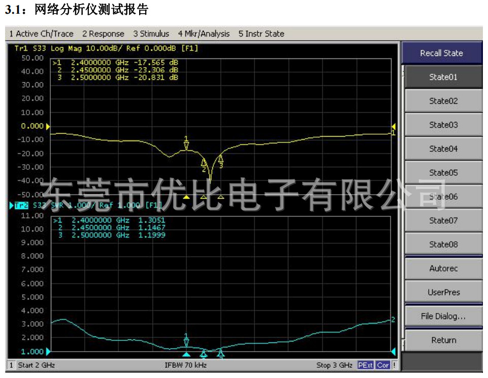 2.4G 90°SMA 파프리카 바늘을 위한 까만 안테나