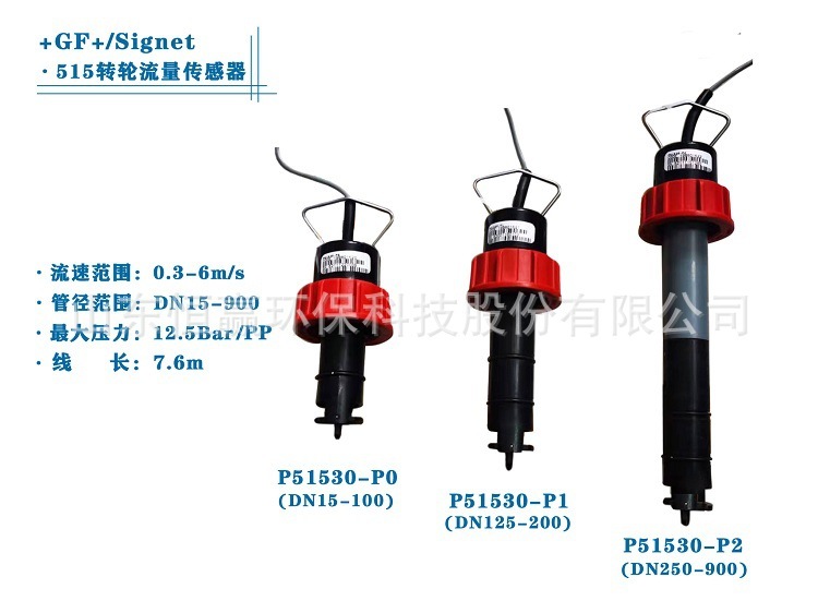 GF flow meter signet rotation + US + GF