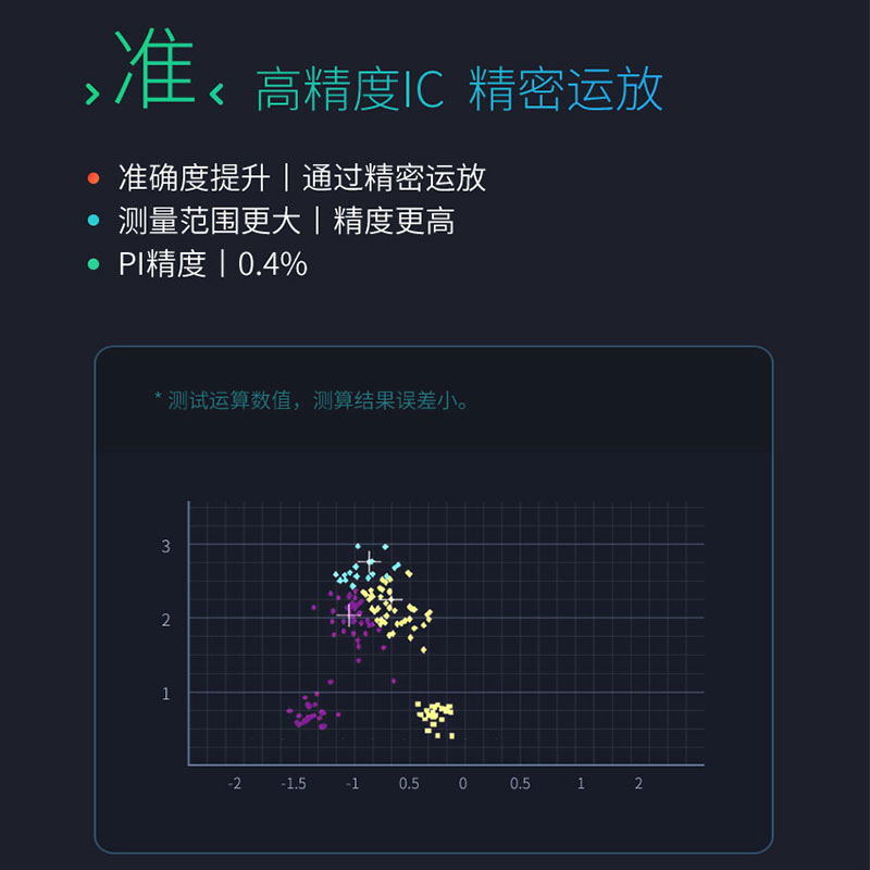 血氧儀血氧監測指夾儀oximeter血氧儀家用跨境可充電充電款血氧儀