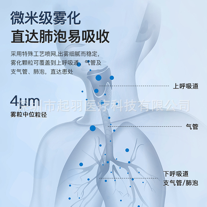 超聲波壓電網式霧化器NB88+ 中文醫用版手持霧化機小型便攜噴霧器