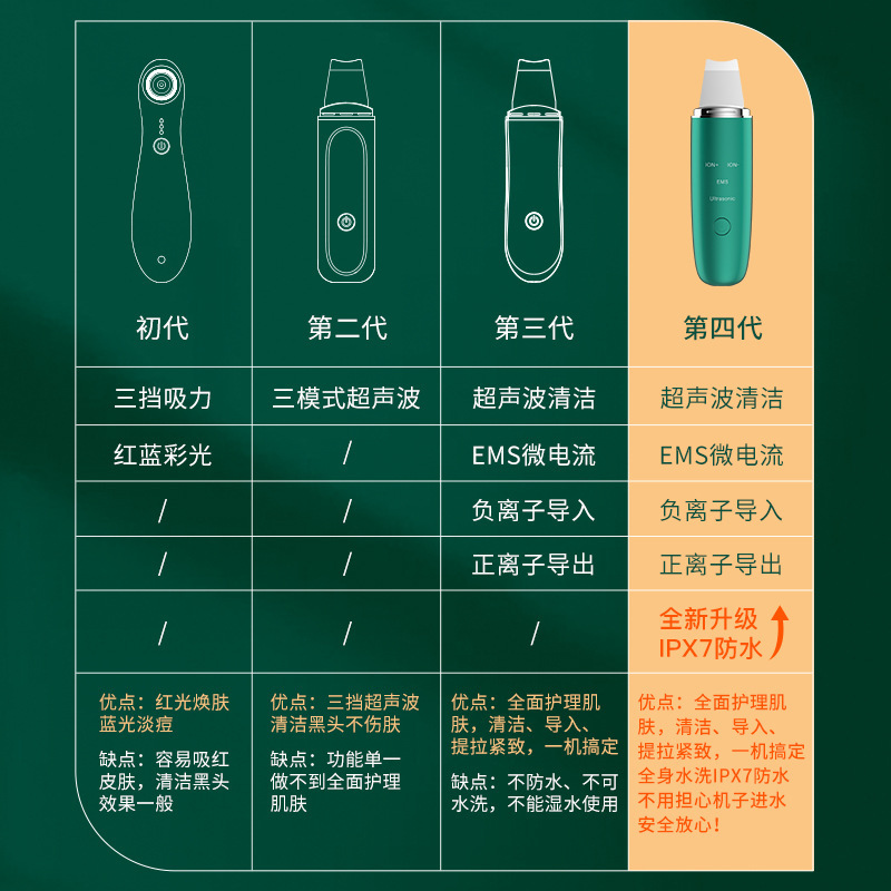 The new ultrasound machine, the cross-border private model cleaning machine, the blackhead cleanface ultrasound machine.