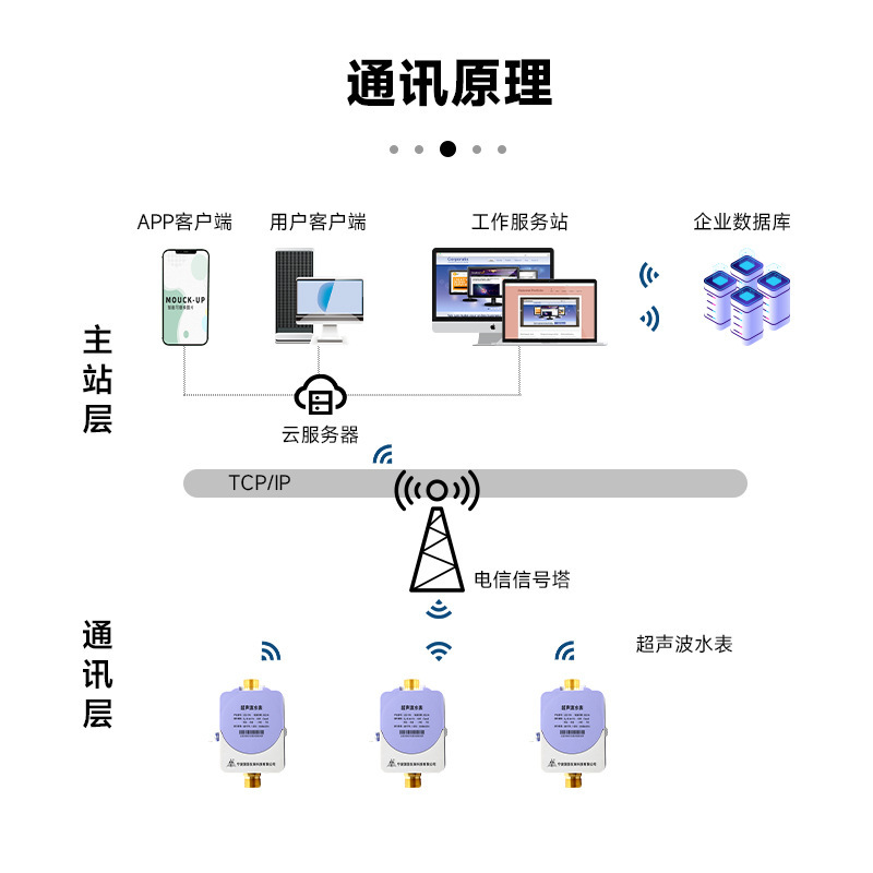 智能无线超声波远传水表 小口径NB-IoT高精度电子水表厂家直销