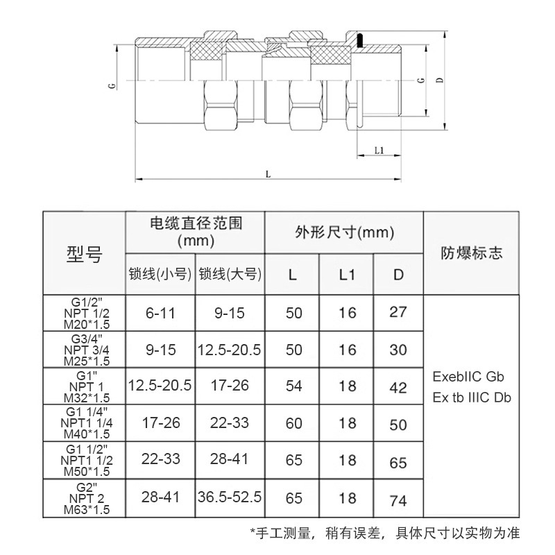 304不锈钢M20金属防爆接头BDMX-B填料函NPT密封电缆格兰头G1/2