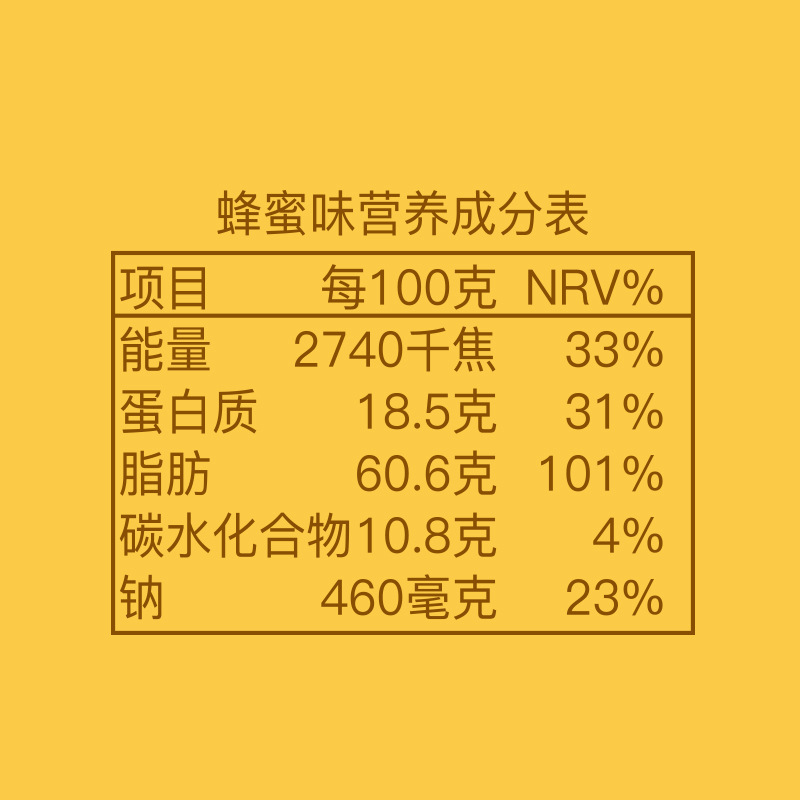 綠嶺   火猴烤核桃   禮盒  750g/盒   蜂蜜味 薄皮核桃