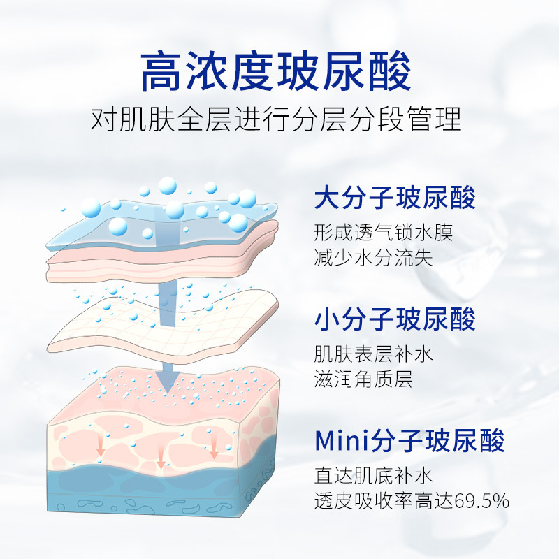 Coronén, 왕 메이크업, urea, 조깅, 잠금, 젖은, 희석, 리필.