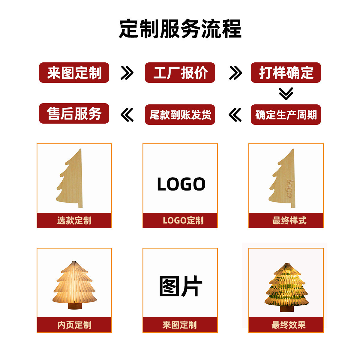 Cross-border distribution of creative gift lights for Christmas gifts.