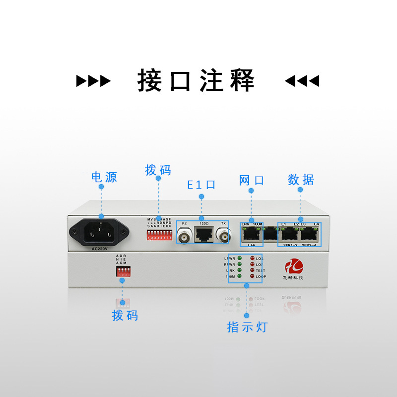 E1에서 1 FE+2 자료로 이더넷 프로토콜 변환기 Netbridge 19 인치 / 데스크탑 지원 VLAN