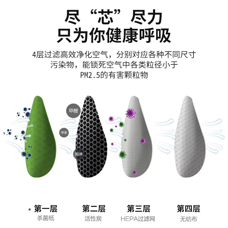 華寶電動口罩替換濾芯 防霧霾防PM2.5過濾片電動口罩kn95廠家現貨