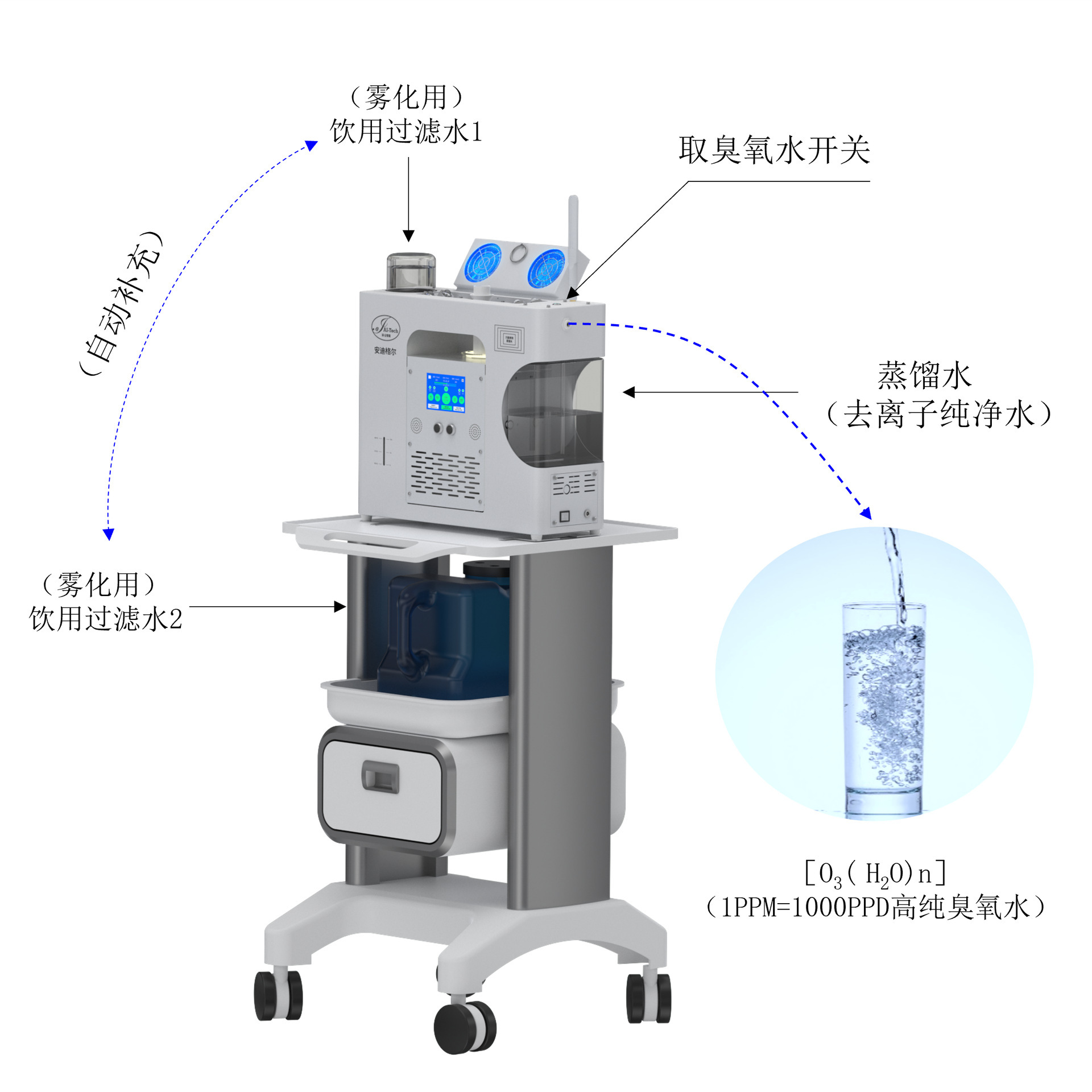 JRT-101E1E1X (eco-mmic) triệt sản thông minh của aerobics với chất khử mùi ẩm