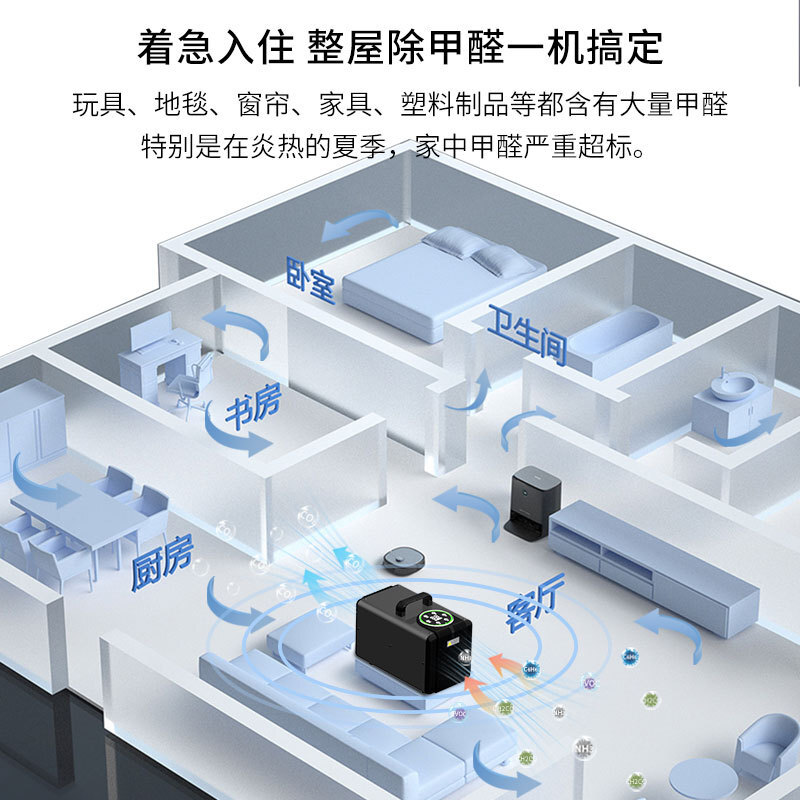 새로운 외국 무역 단락 2023 자동적으로 부정적인 이온 탈취제를 가진 포름알데히드 실내 소독기를 검출합니다