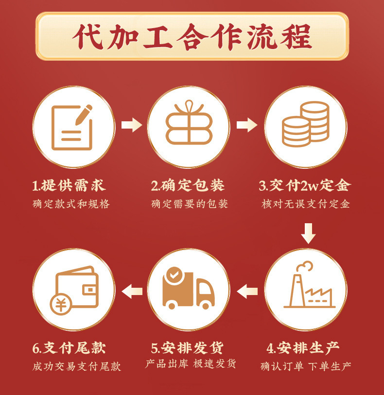 Đậu lạc của nhà máy 30 năm tuổi đã điều chỉnh thực phẩm cho thực phẩm.