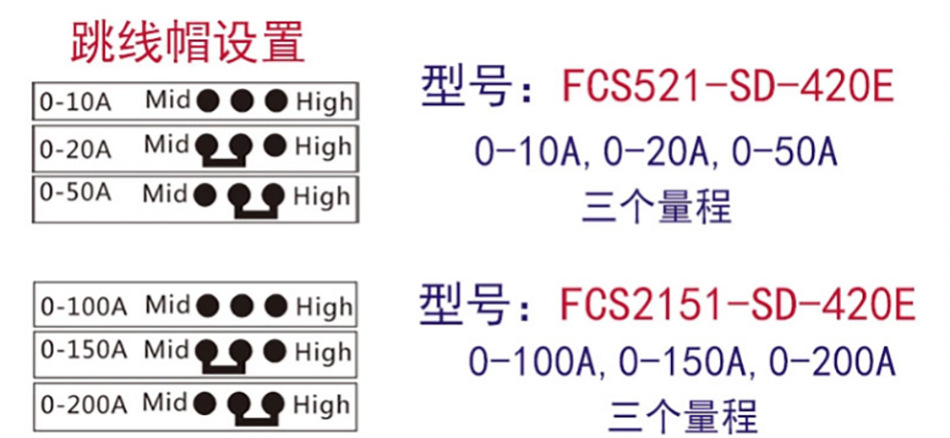 FCS2151-SD-420T 固定口無源感應互感器電流變送傳感器4-20mA電壓