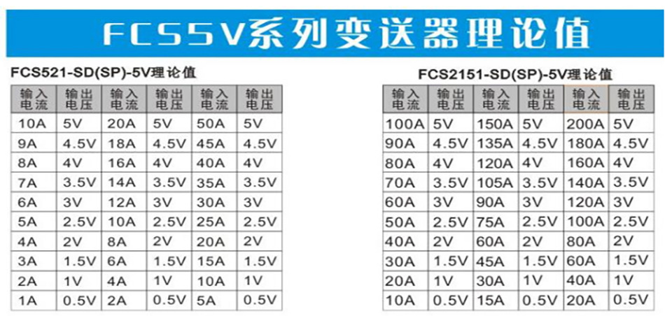 FCS2151-SP-5V鉗形口無源感應互感器電流變送傳感器 0-5V電壓輸出