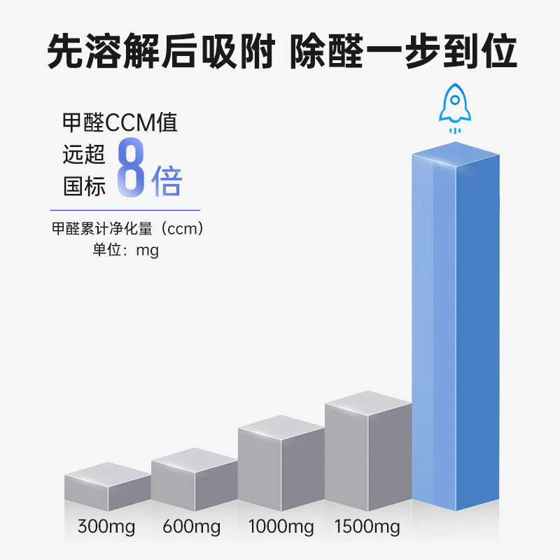 空氣淨化器APKG-L3S 家用除甲醛 除煙 除異味 全屋醫護級消毒淨化