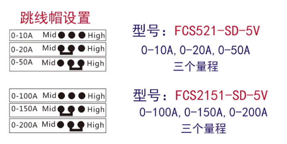 FCS2151-SP-5V鉗形口無源感應互感器電流變送傳感器 0-5V電壓輸出