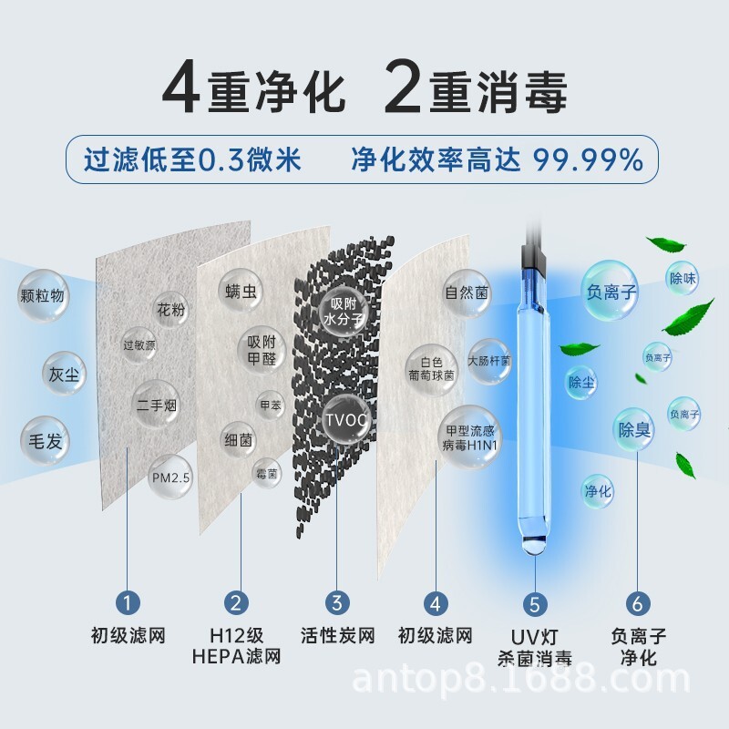 安拓浦智能空氣淨化器AP-M2 圓弧防撞設計 專爲寶寶安全護航