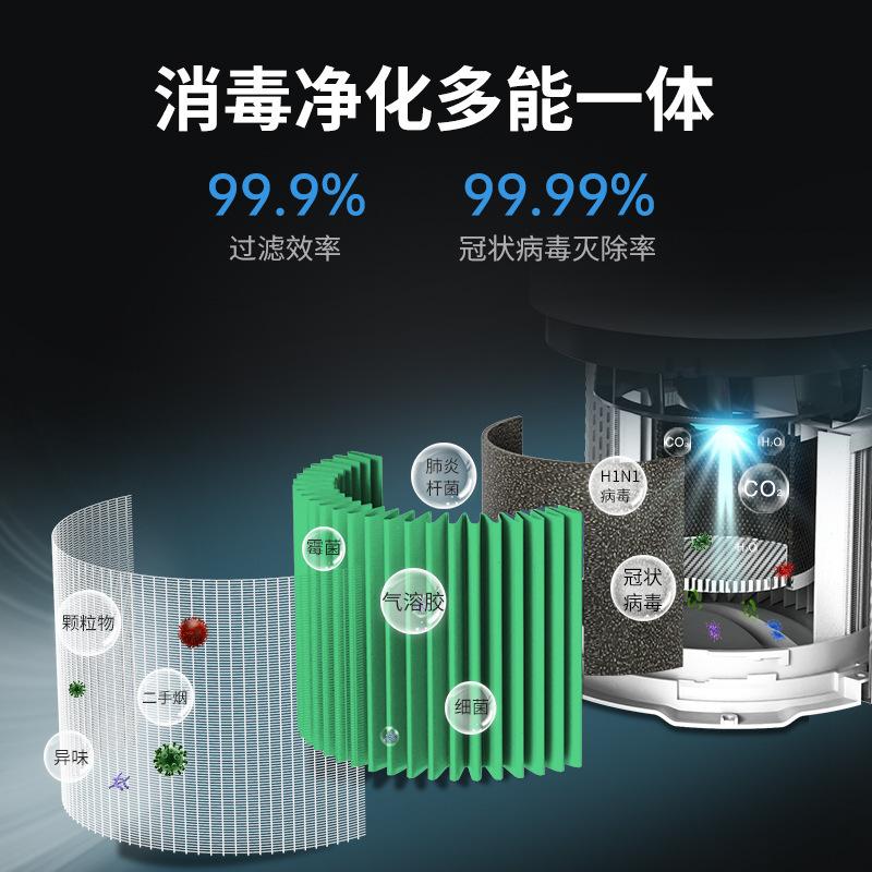 A new air cleaner, APKG-D1 antivirus table cleaner, filters odor cleaner