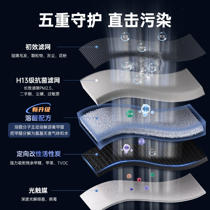 空氣淨化器APKG-L3S 家用除甲醛 除煙 除異味 全屋醫護級消毒淨化