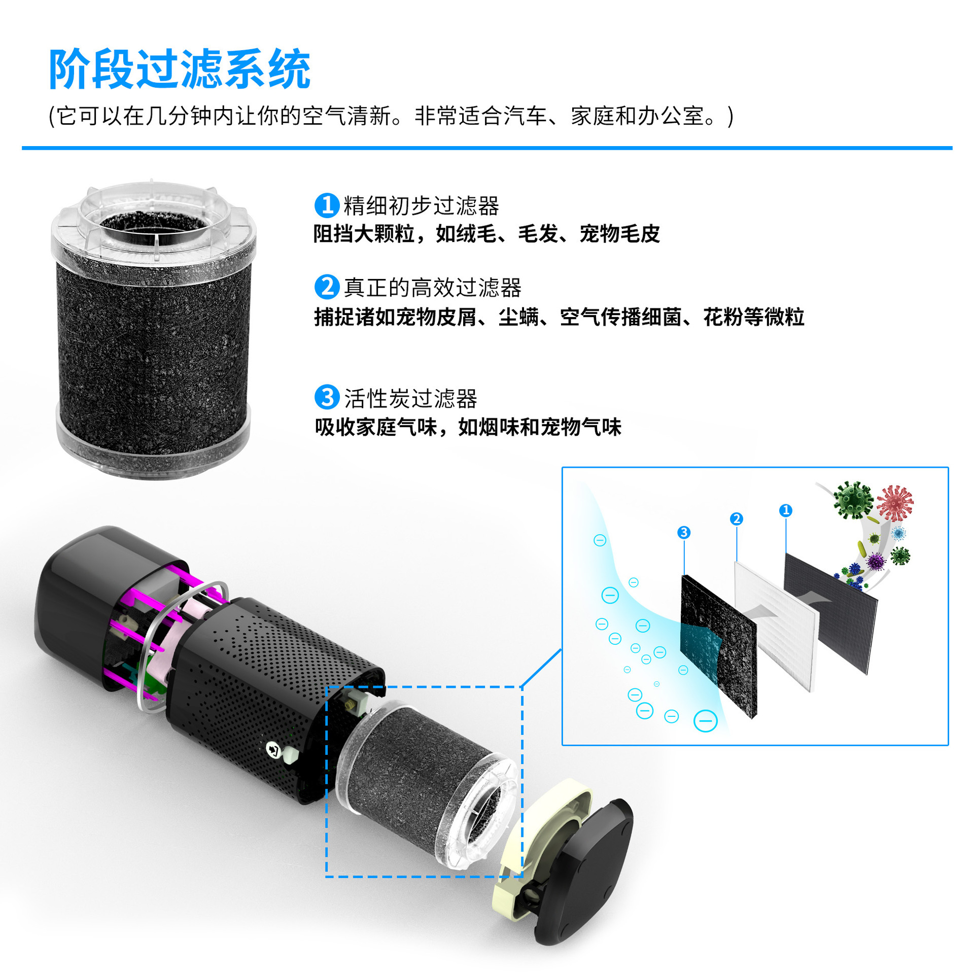 ion Cleaner office car-mounted home-loading plant for portable cross-border products