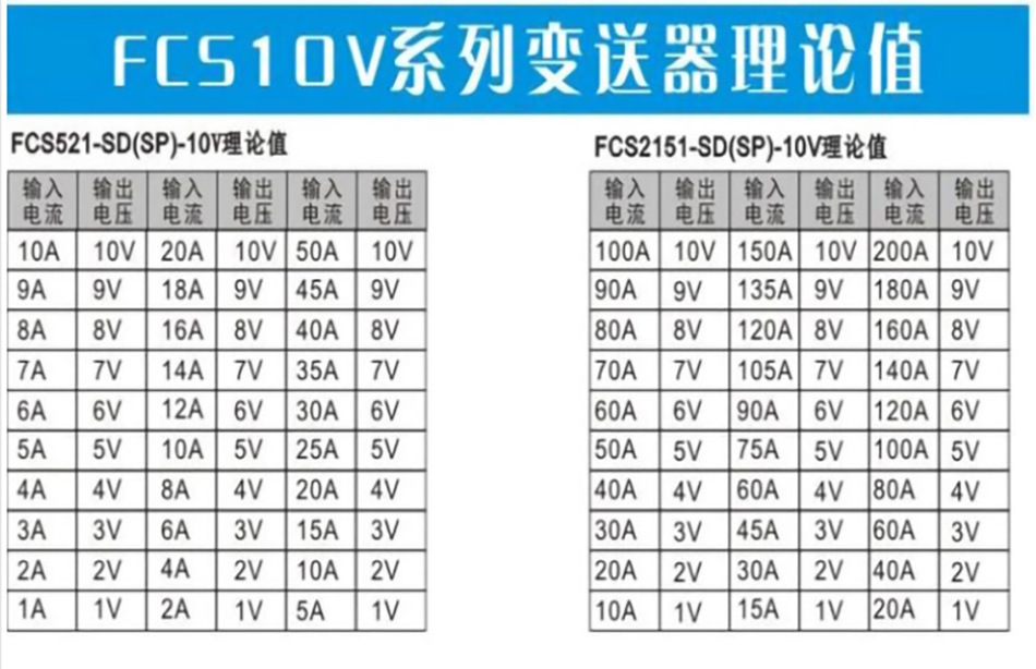 FCS2151-SD-10V固定口無源感應互感器電流變送傳感器 0-10V電壓型