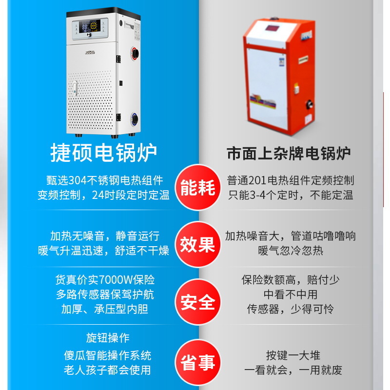 การ เปลี่ยน แปลง ถ่าน หิน ใน ชนบท 220v